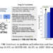 Can We Enhance Llama 3’s Reasoning By Submit-Coaching Alone? ASTRO Reveals +16% to +20% Benchmark Features